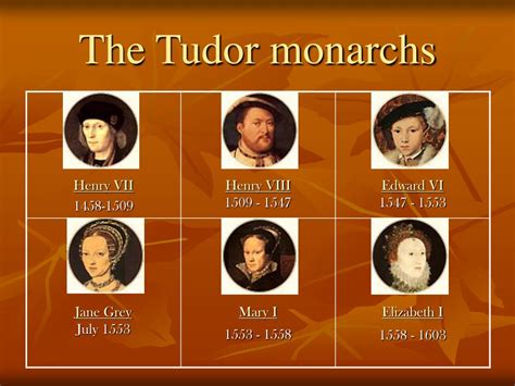 tudor monarchy|who ruled after the tudors.